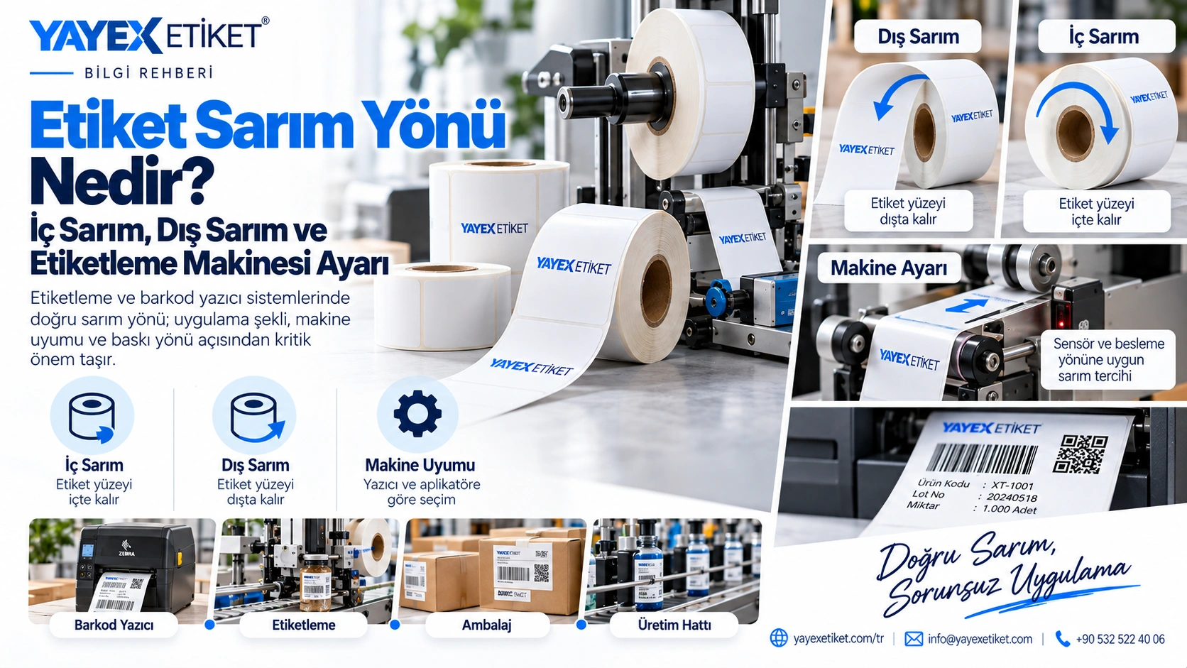 Etiket Sarım Yönü Nedir? İç Sarım, Dış Sarım ve Etiketleme Makinesi Ayarı
