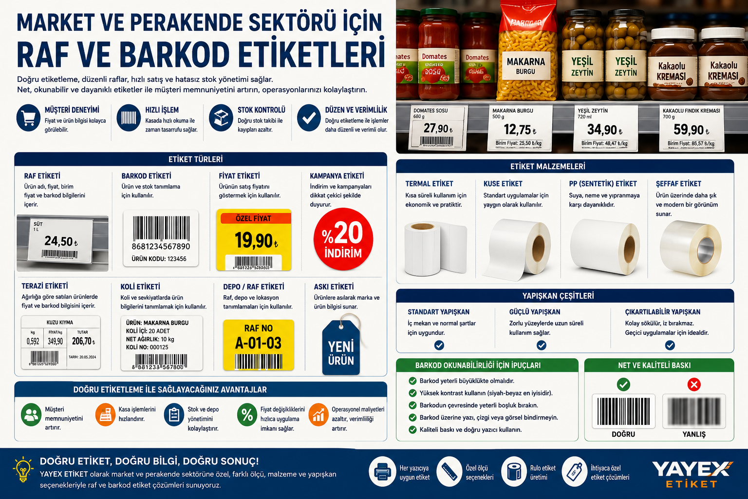 Market ve Perakende Sektörü İçin Raf ve Barkod Etiketleri