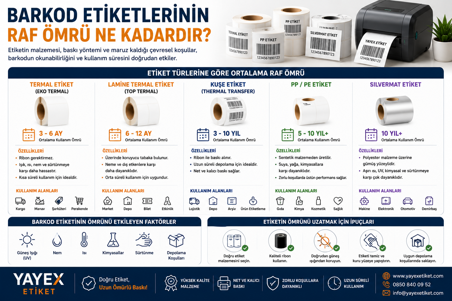 Barkod Etiketlerinin Raf Ömrü Ne Kadardır?