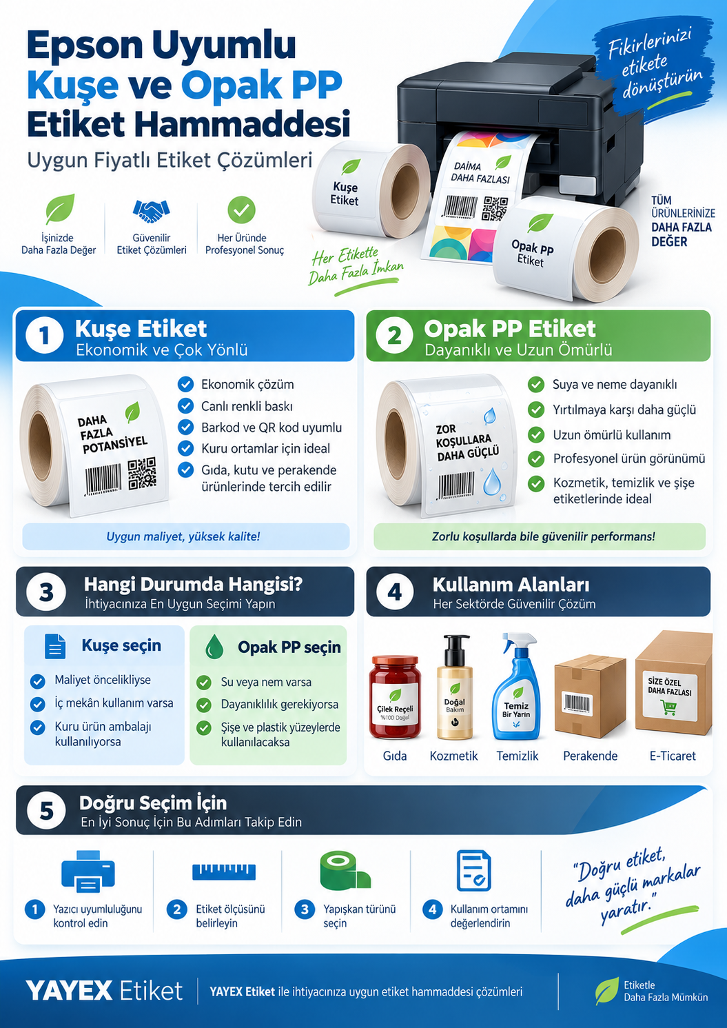 Epson Uyumlu Kuşe ve Opak PP Etiket Hammaddesi: Uygun Fiyatlı Etiket Çözümleri