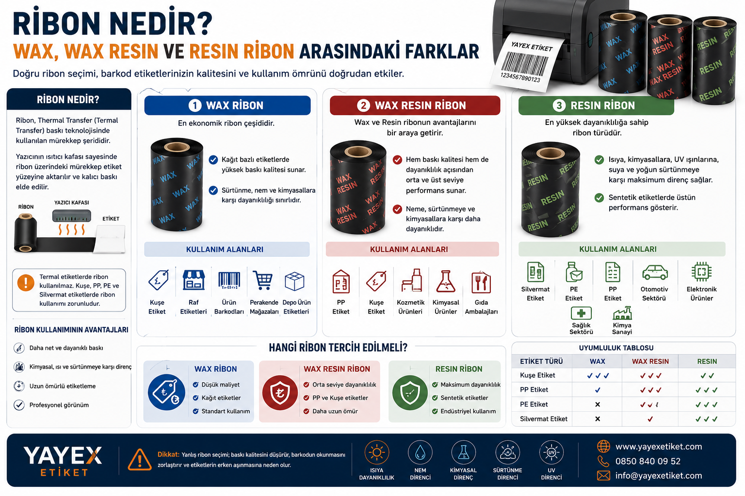 Ribon Nedir? Wax, Wax Resin ve Resin Ribon Arasındaki Farklar
