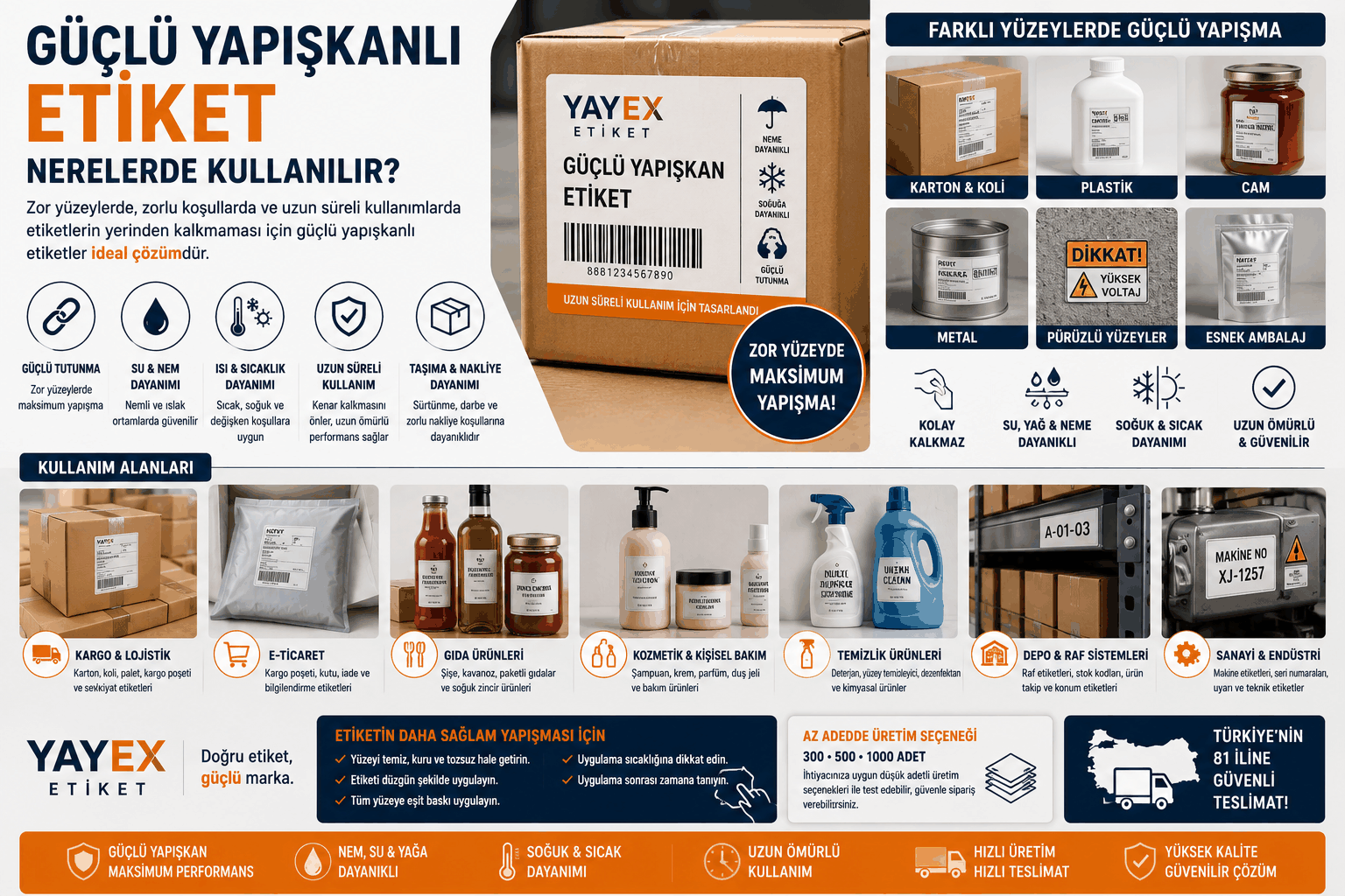 Güçlü Yapışkanlı Etiket Nerelerde Kullanılır? Kullanım Alanları ve Avantajları
