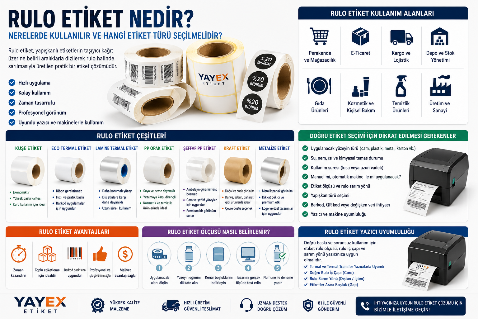 Rulo Etiket Nedir? Nerelerde Kullanılır ve Hangi Etiket Türü Seçilmelidir?