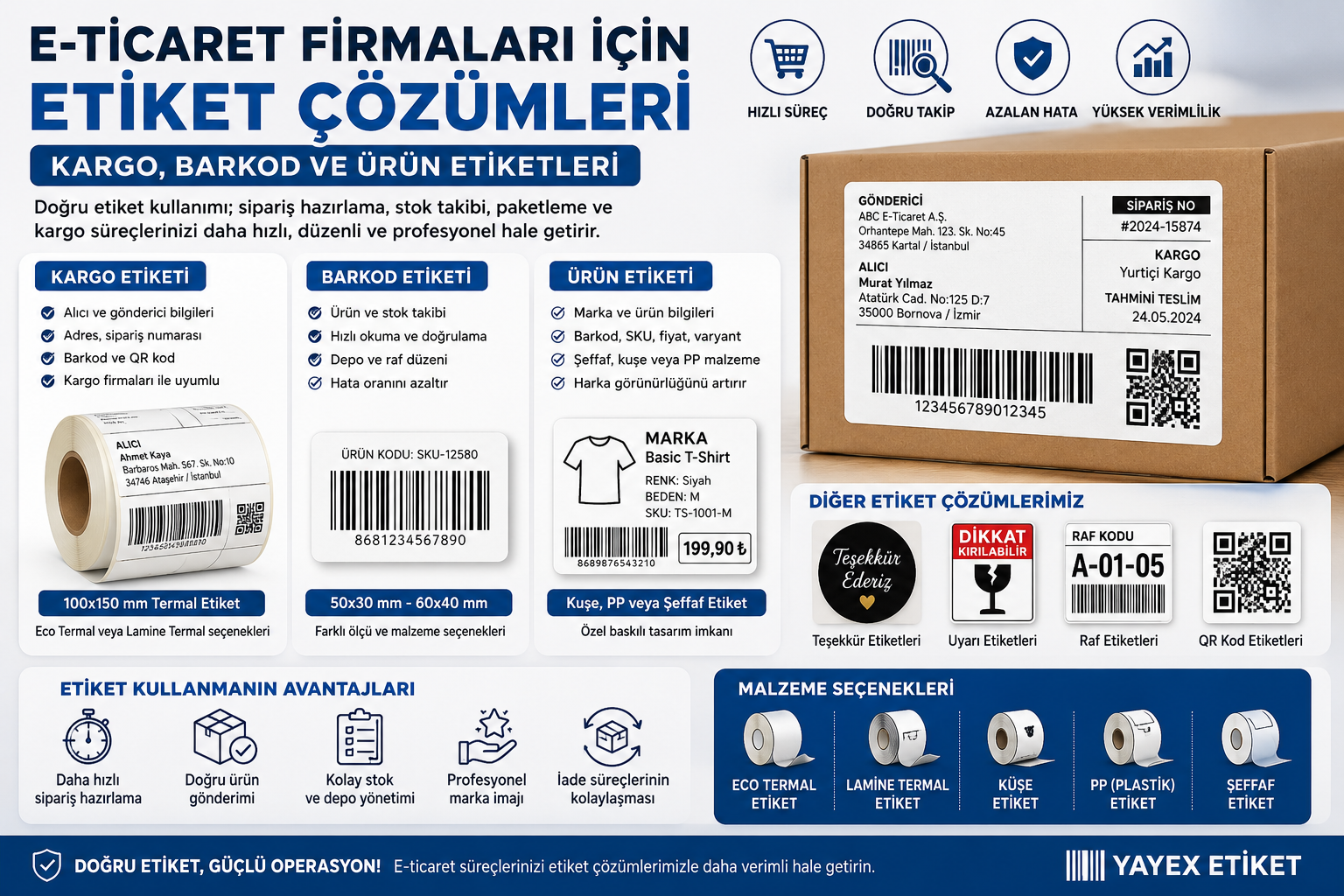 E-Ticaret Firmaları İçin Etiket Çözümleri: Kargo, Barkod ve Ürün Etiketleri