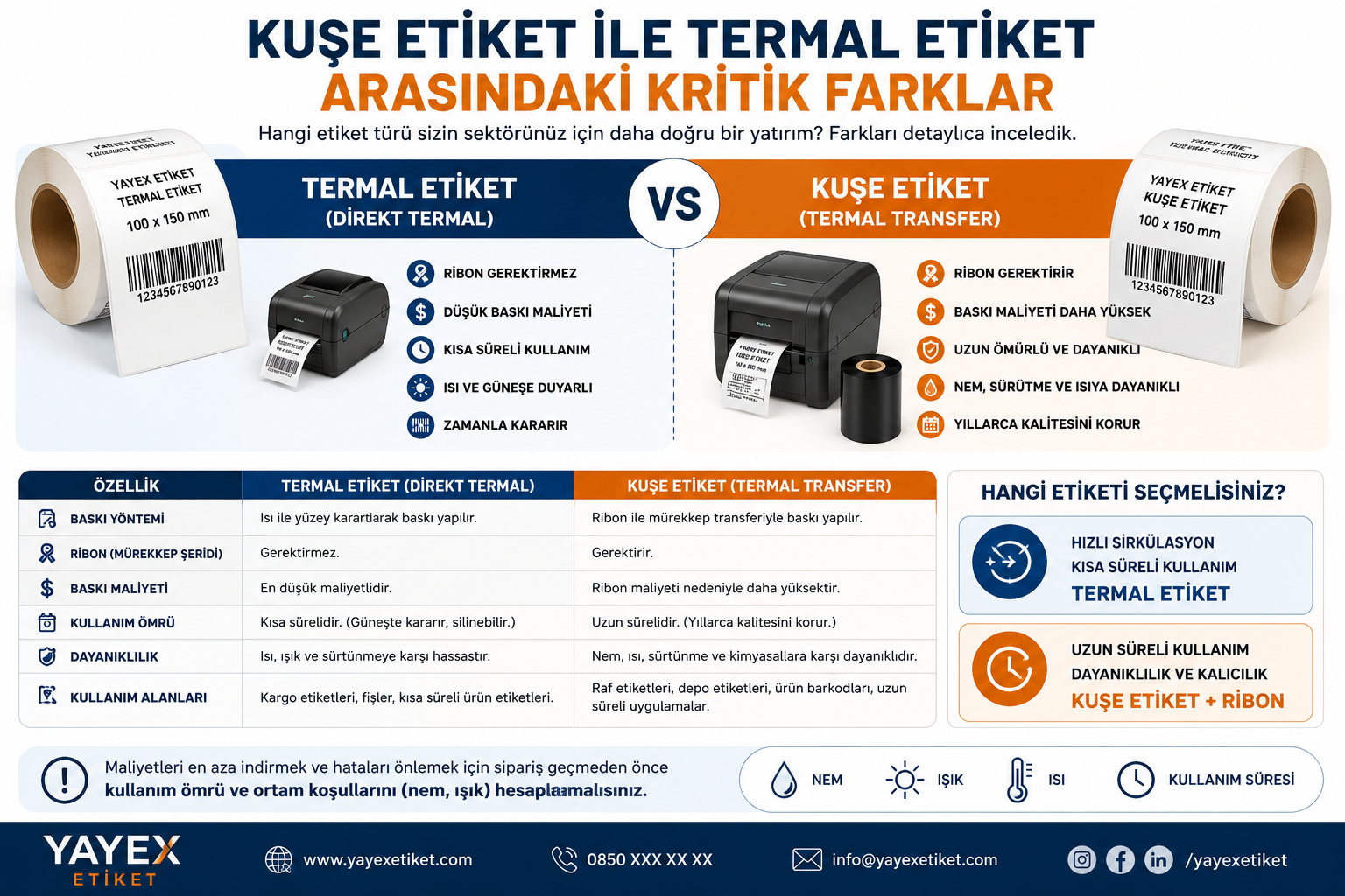 Kuşe Etiket ile Termal Etiket Arasındaki Kritik Farklar